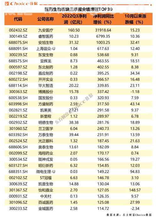 医药板块再度大涨，四底共振，底部确认了？