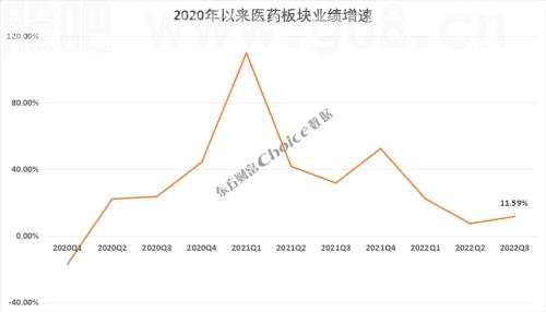 医药板块再度大涨，四底共振，底部确认了？