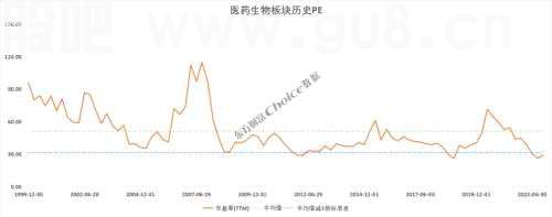 医药板块再度大涨，四底共振，底部确认了？