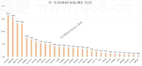 医药板块再度大涨，四底共振，底部确认了？