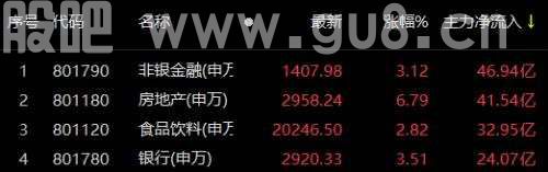 金融板块