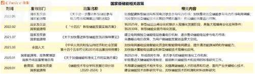 海内外需求共振，能源变革，储能大有可为