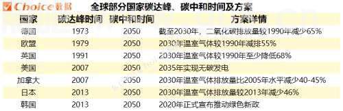 海内外需求共振，能源变革，储能大有可为
