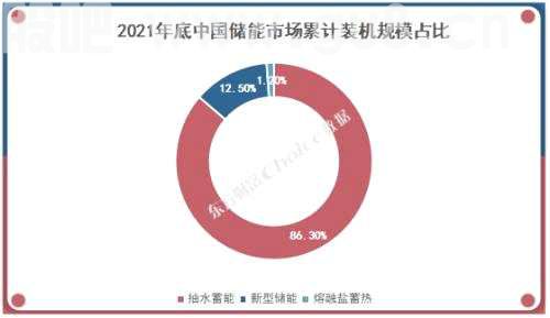 海内外需求共振，能源变革，储能大有可为