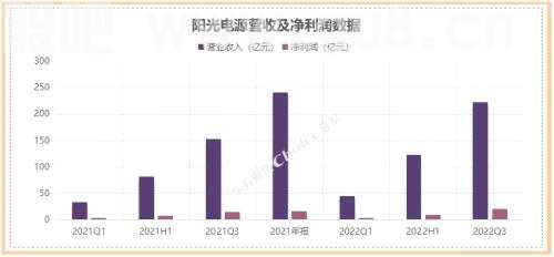 海内外需求共振，能源变革，储能大有可为