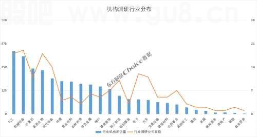 7家公司获百家机构组团调研 | 机构调研