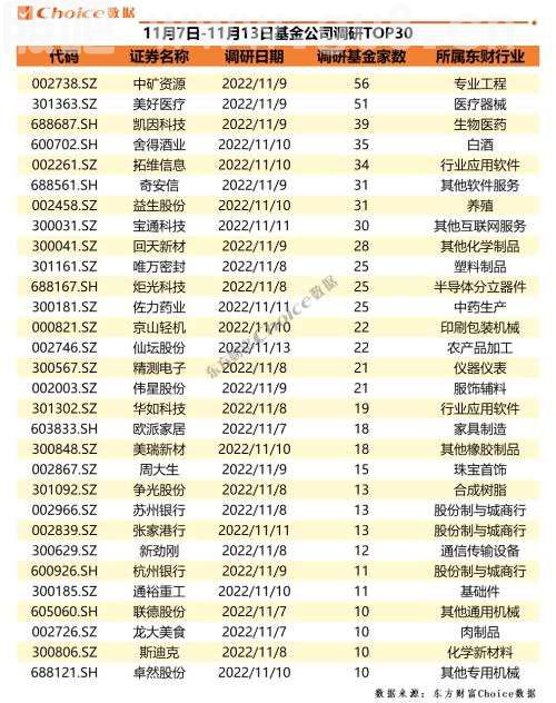 7家公司获百家机构组团调研 | 机构调研