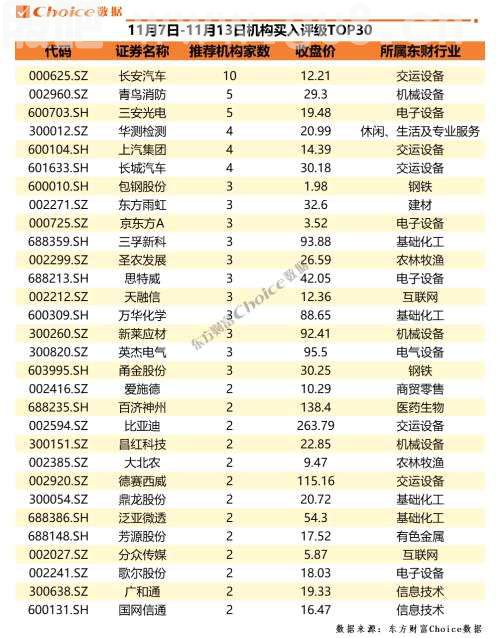7家公司获百家机构组团调研 | 机构调研