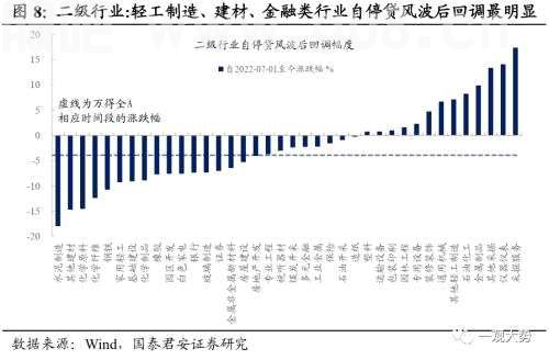 【国君策略丨专题研究】晨曦微露：地产链估值修复启动