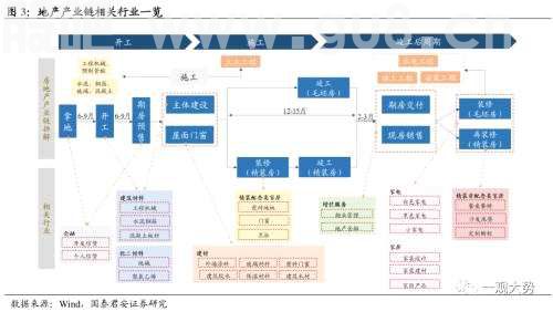 【国君策略丨专题研究】晨曦微露：地产链估值修复启动