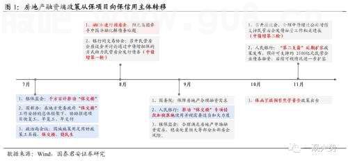 【国君策略丨专题研究】晨曦微露：地产链估值修复启动