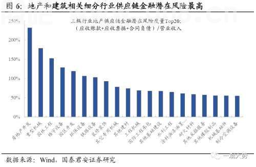 【国君策略丨专题研究】晨曦微露：地产链估值修复启动