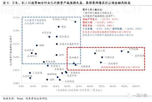 【国君策略丨专题研究】晨曦微露：地产链估值修复启动