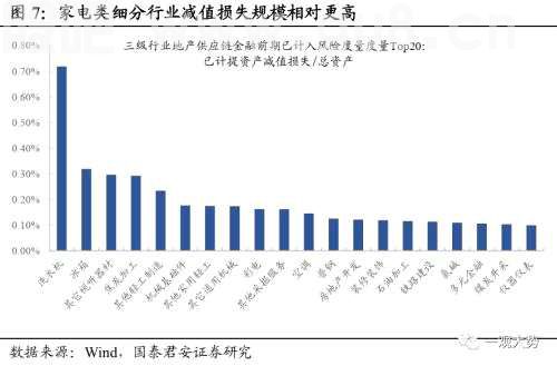 【国君策略丨专题研究】晨曦微露：地产链估值修复启动
