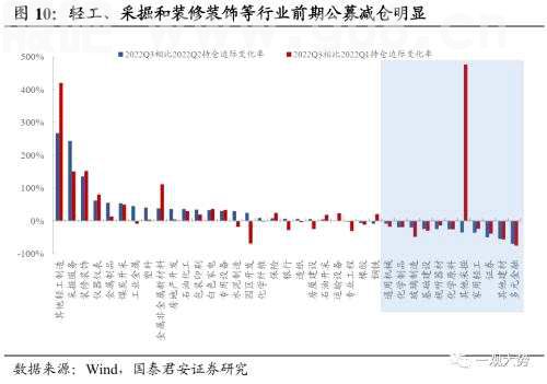 【国君策略丨专题研究】晨曦微露：地产链估值修复启动
