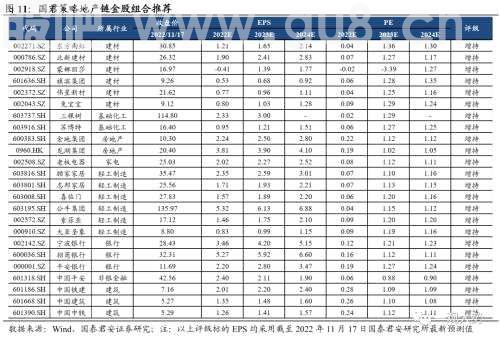 【国君策略丨专题研究】晨曦微露：地产链估值修复启动